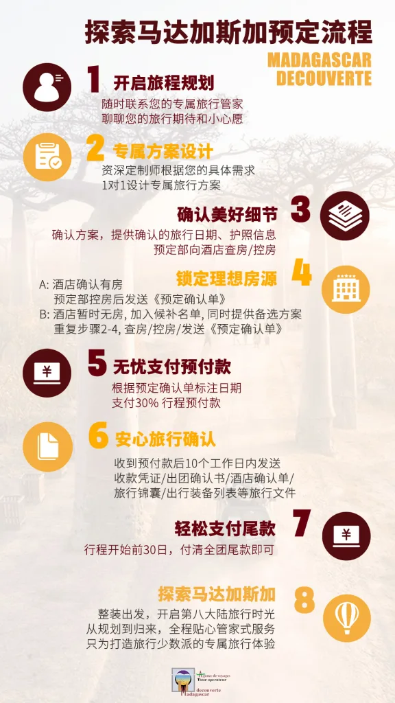 预订流程
