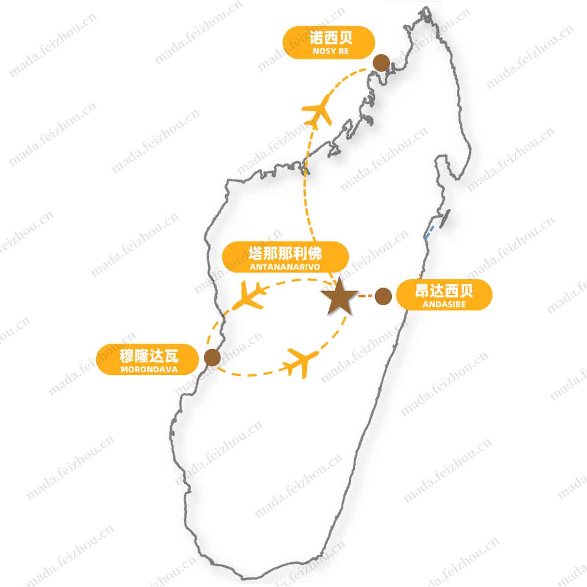 塔那那利佛，穆隆达瓦和诺西贝三地游览