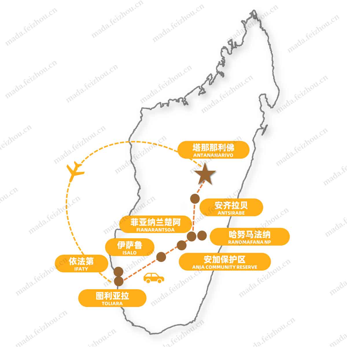 依法第、图利亚拉、伊萨鲁、安加、菲亚纳兰楚阿、哈努马法纳、安齐拉贝、塔那那利佛游览示意图