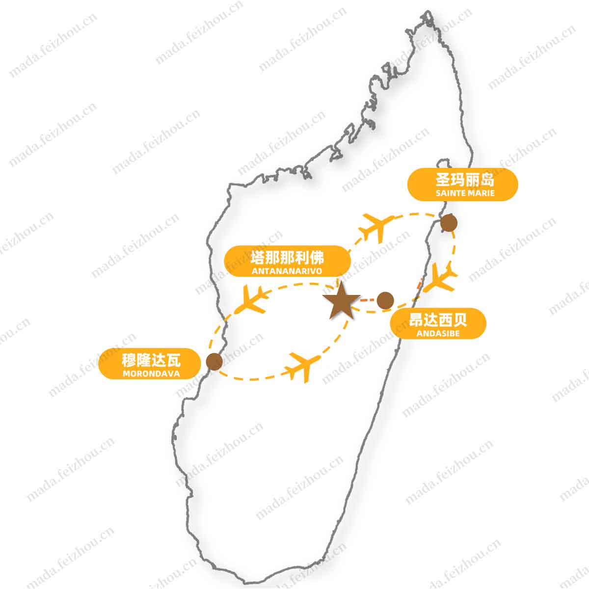 塔那那利佛-穆隆达瓦-昂达西贝-圣玛丽岛游览地图